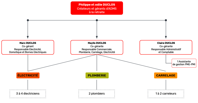 ADMS - Electricité / Plomberie / Carrelage / Salle de bains