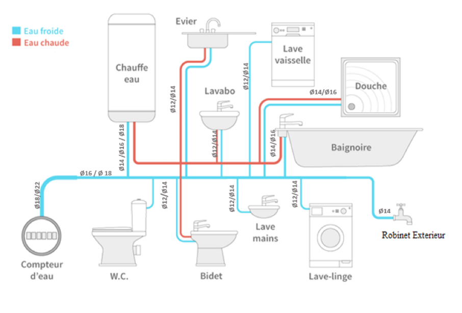 Réseau de canalisation